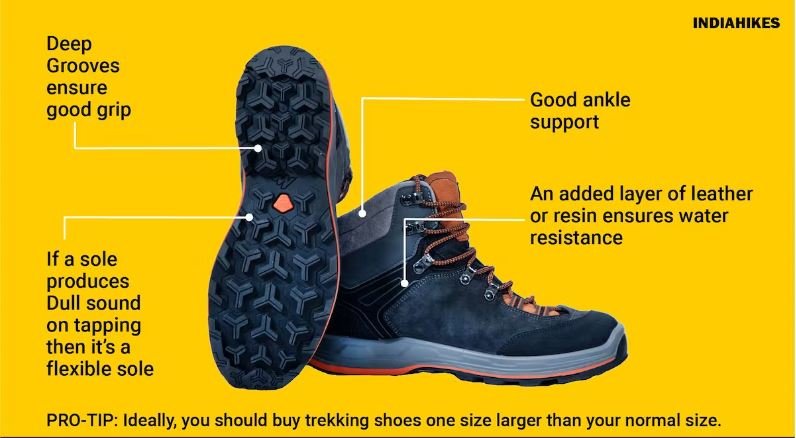 Factors to select best waterproof trekking shoes in India
